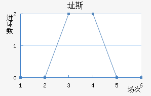 ֶ˹