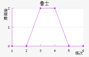 ³ʿ