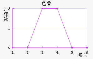 ɫ³ս