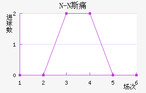 N-N˹ʹ