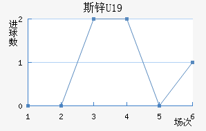 ˹пU19