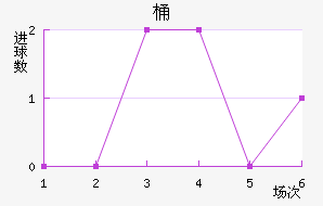 Ͱ
