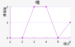 觰˹³ؽ