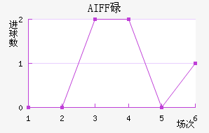 AIFFµ