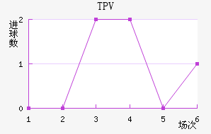 TPV