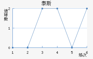 ̩˹