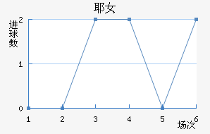 ҮŮ