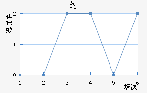 Լ