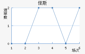 ֶ˹