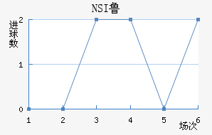 NSI³ά˽