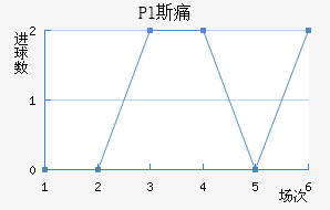 Pl˹ʹ