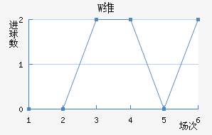 Wά