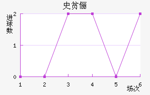 ʷƶٳ