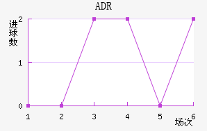 ADR