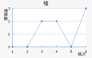 ȶ