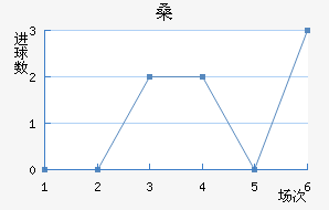 ɣ·ưµ½