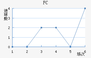 FC