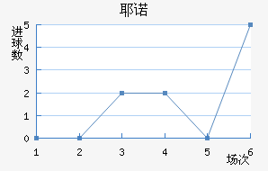 Үŵ½