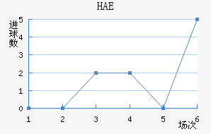HAEֽ