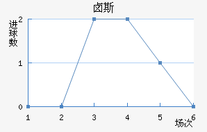 ±˹