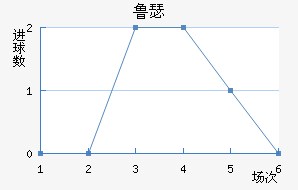 ³ɪս
