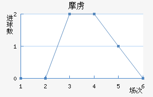 Ħ²