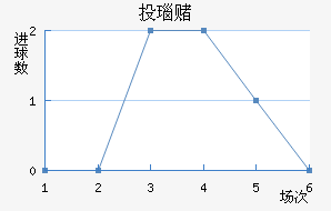 Ͷ觶ģ