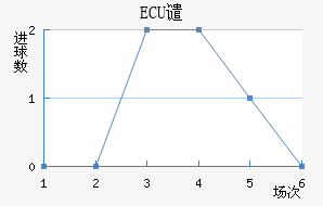 ECUǴ·ս