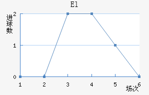 El˶Ұ