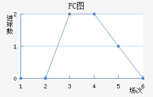 FCͼ