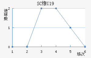 SCάU19