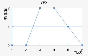 VPS