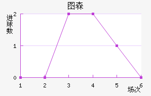 ͼɭ