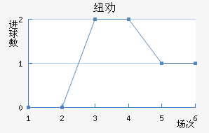 ŦȰ½