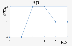 ˵ñ