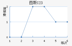 ͼ˹U23