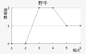 ϣҰţ