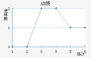 AB籾