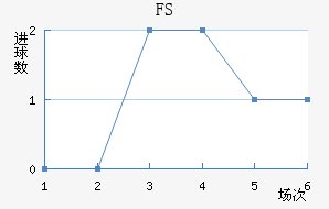 FSV˸