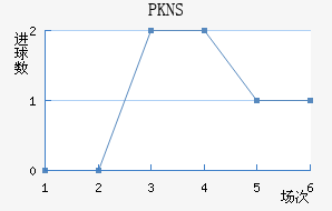 PKNS