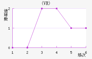 ŵ(VR)