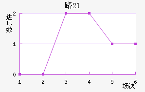 ·˹U21