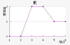 Ǹ޵ٸ˹