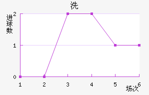 ϴ