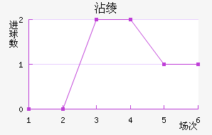 մ籩