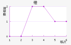 ׶FC