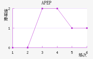 APEP