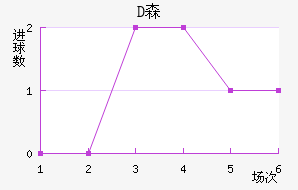 Dɭ