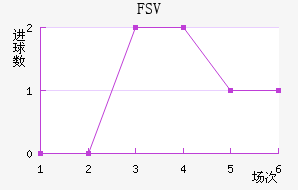 FSV˸ӽ