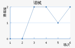 ŵеǽ